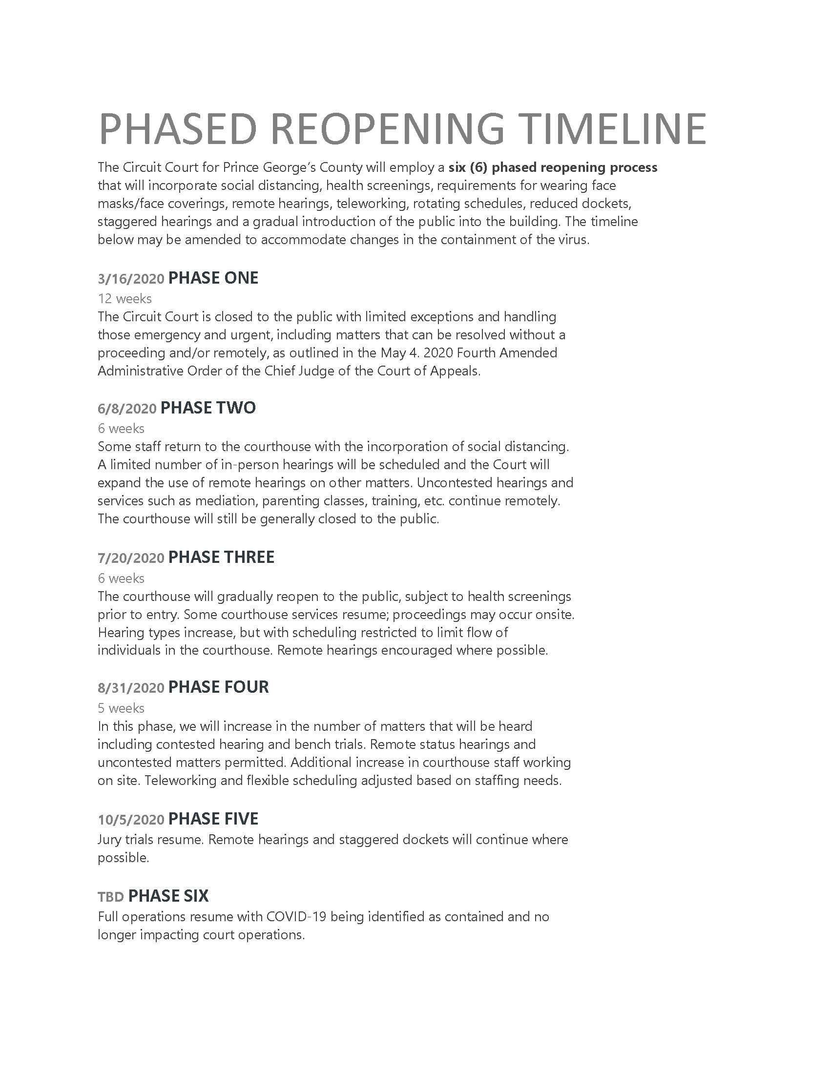 Phased Reopening Timeline
